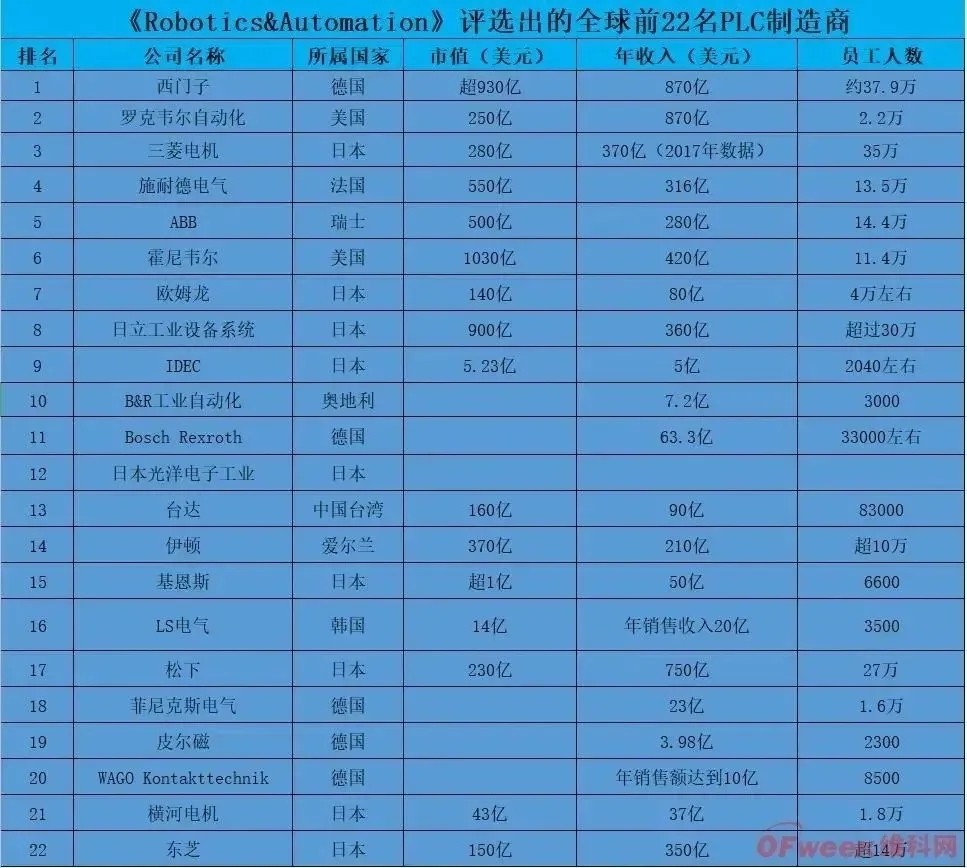 欧姆龙PLC等产品将提价，中国本土品牌能否趁势逆袭？